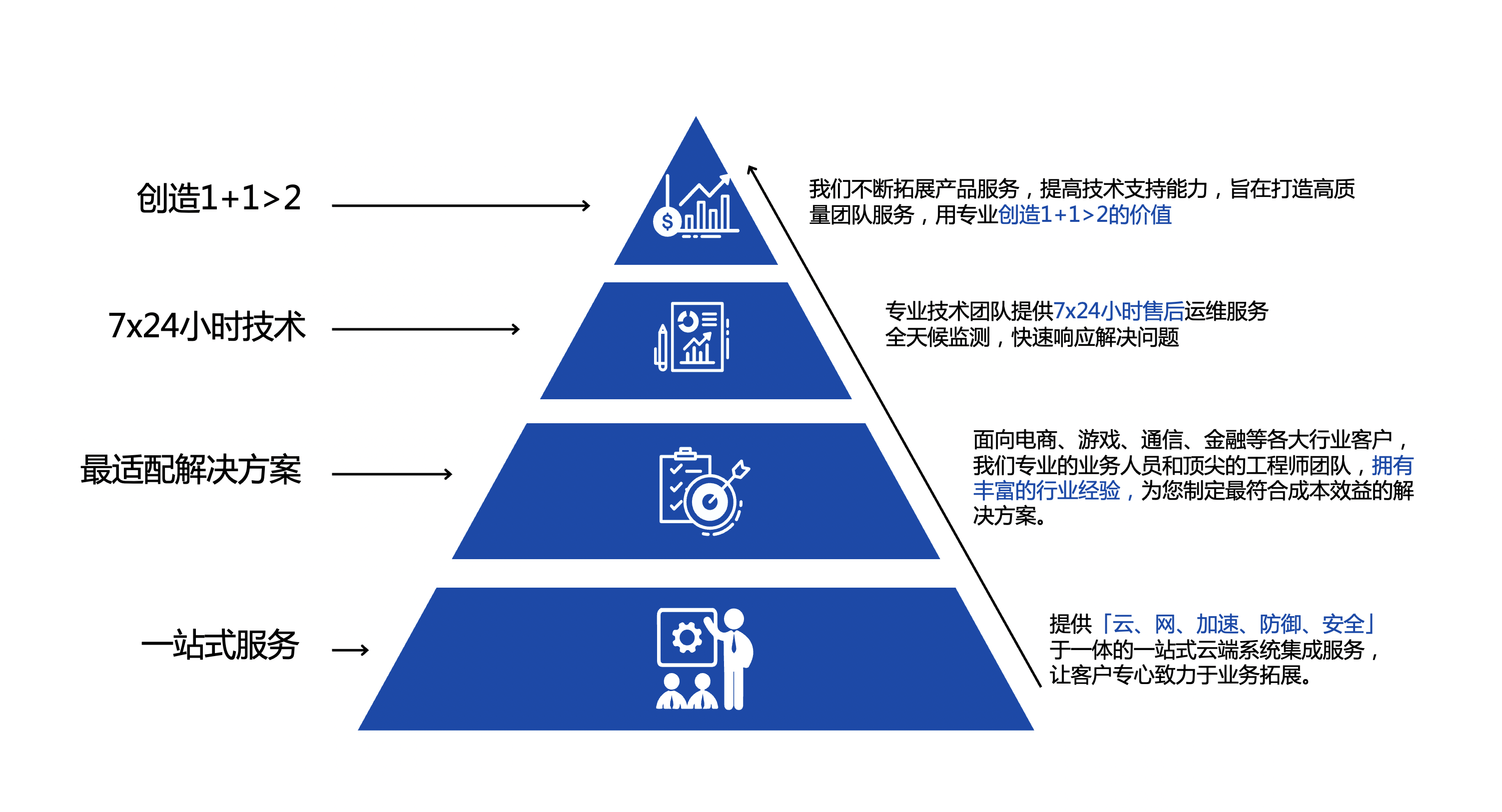 截屏2022-09-23 22.22.46