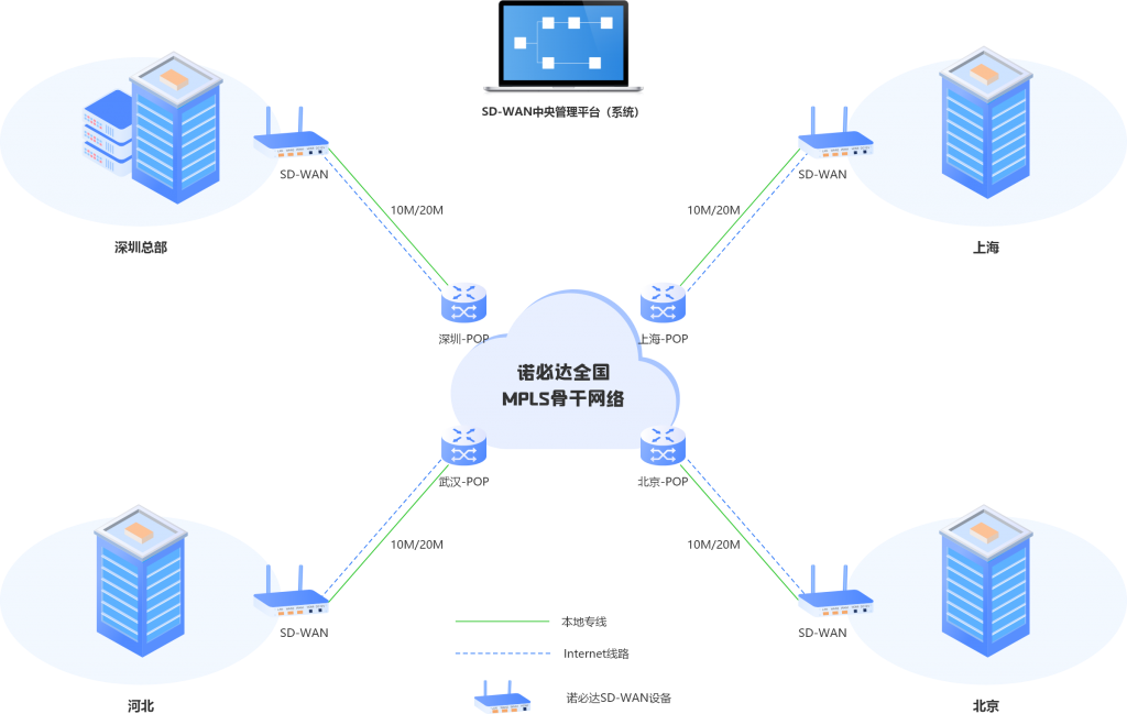 MPLS 组网架构图