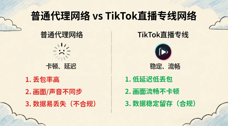 tiktok直播专线网络 vs 普通代理网络